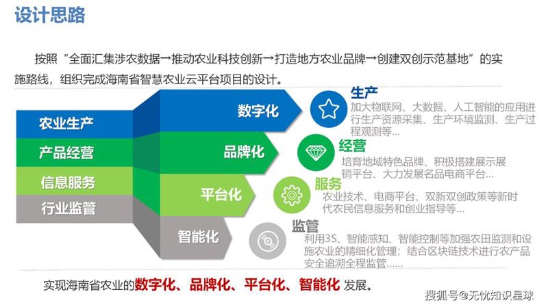 智慧农业解决方案：引领未来种植业